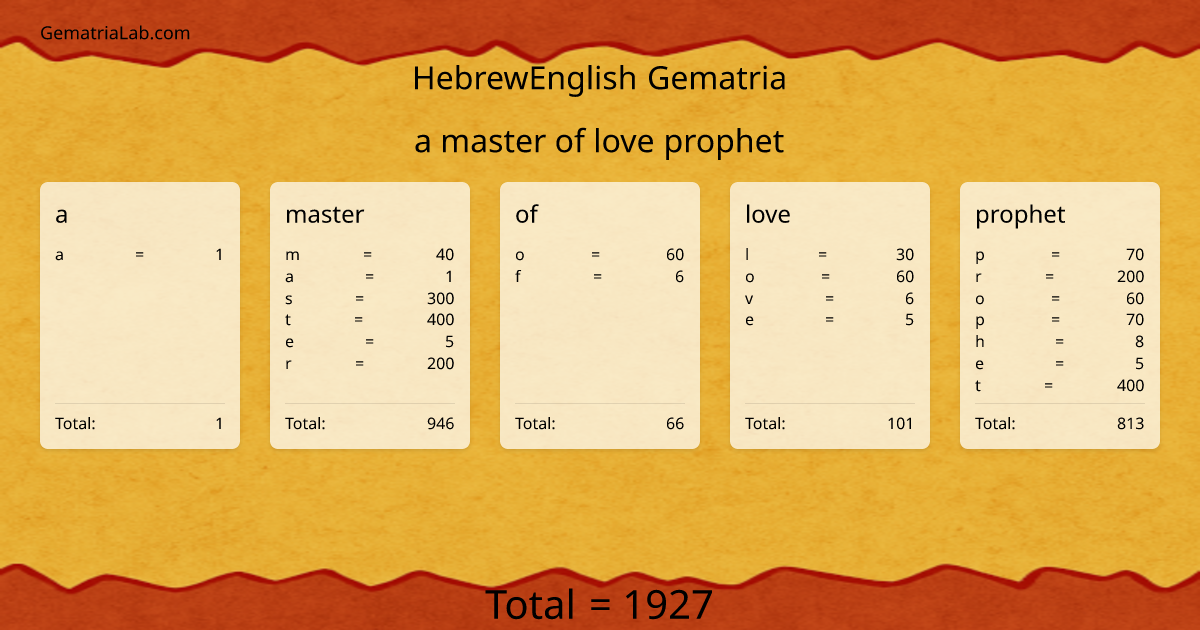 a master of love prophet in hebrewEnglish Gematria